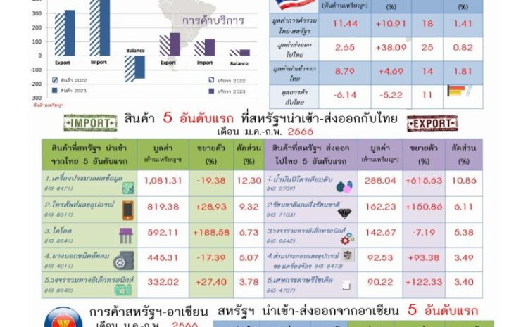  สถิติ-หวย-ออก-วัน-อาทิตย์