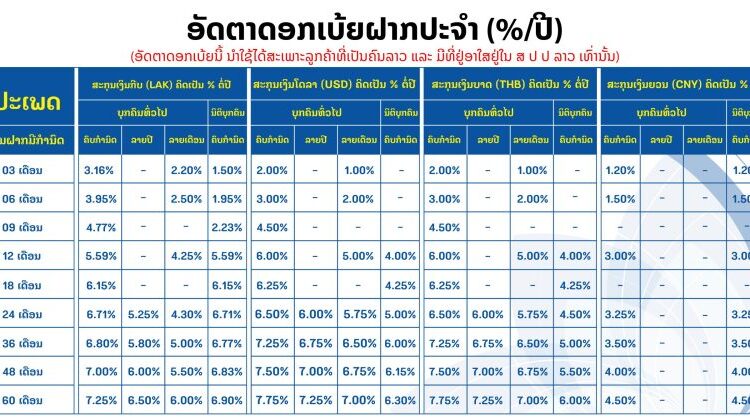  เว็บหวยออนไลน์ฝากขั้นต่ำ 1 บาท