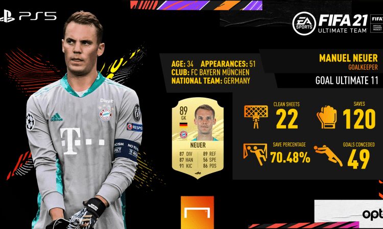  Fifa 21
