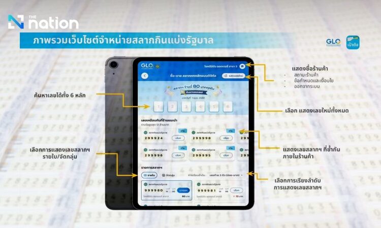  หวยรัฐบาล